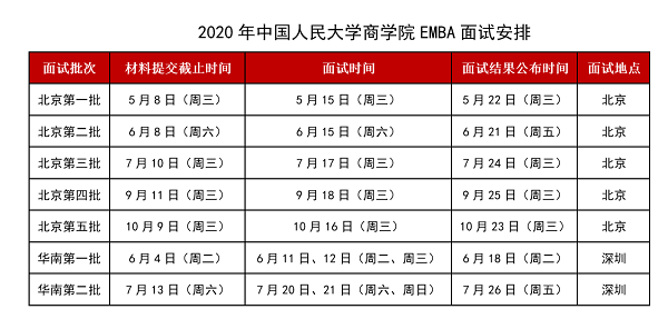 中国人民大学商学院EMBA2020年面试安排