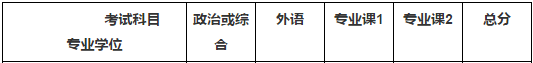 2020MBA分数线预测：34所自主划线院校分数线之北京大学