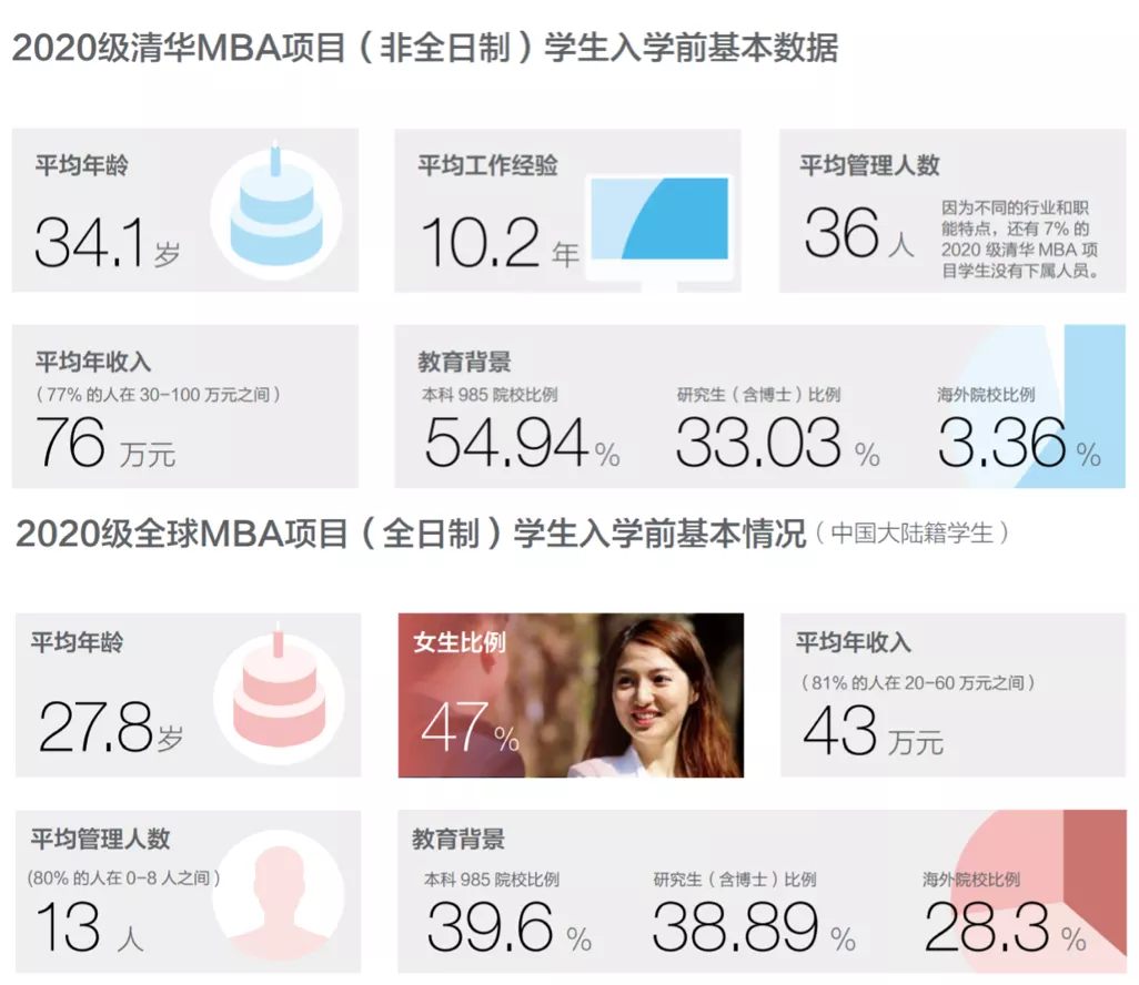 2021MBA院校资讯：清华大学严把质量关，培养高层次MBA人才