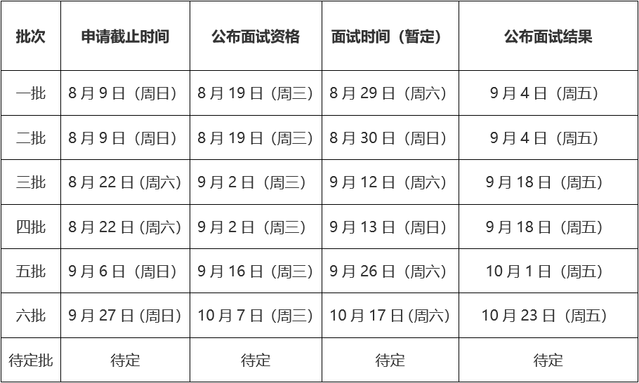 2021年MBA提前面试 ： 北航MBA提前面试，8月批次已满，9月批次开放