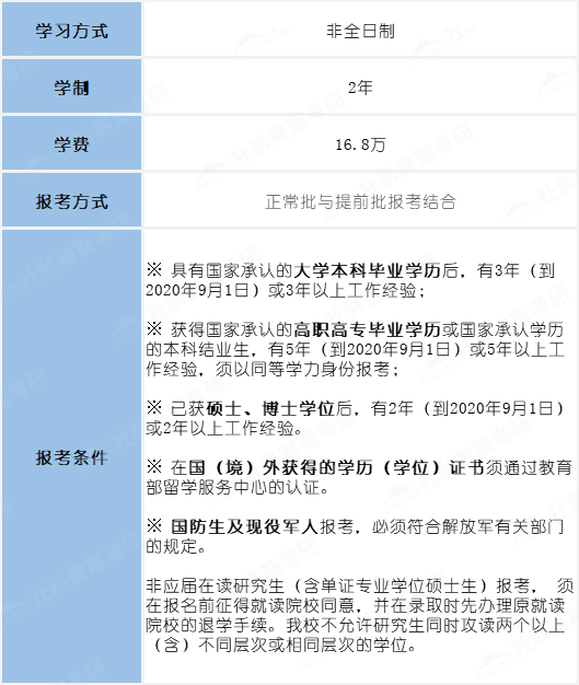 2021MBA考研：北师大MBA考情分析，提前批or正常批都可