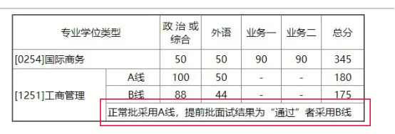 2021MBA考研：北师大MBA考情分析，提前批or正常批都可