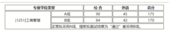 2021MBA考研：北师大MBA考情分析，提前批or正常批都可