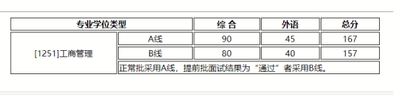 2021MBA考研：北师大MBA考情分析，提前批or正常批都可