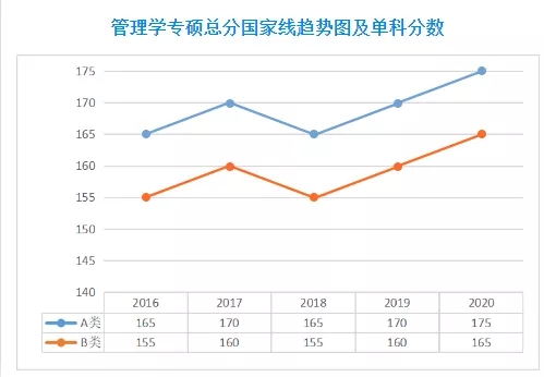 2021MPA备考：公共管理硕士考研全面解读，备考须知