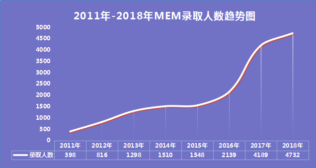 2021MEM考研知识：MEM报考大热！报考需要了解哪些内容？