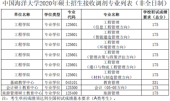 2021年MBA报考指南：17所考研界的985大学“常年招不满”，擦线就能过！