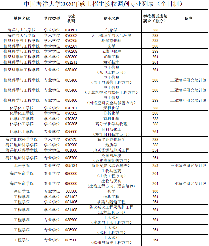 2021年MBA报考指南：17所考研界的985大学“常年招不满”，擦线就能过！