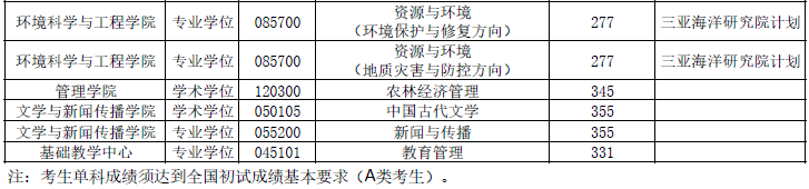 2021年MBA报考指南：17所考研界的985大学“常年招不满”，擦线就能过！