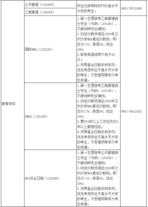 2021年MBA报考指南：17所考研界的985大学“常年招不满”，擦线就能过！