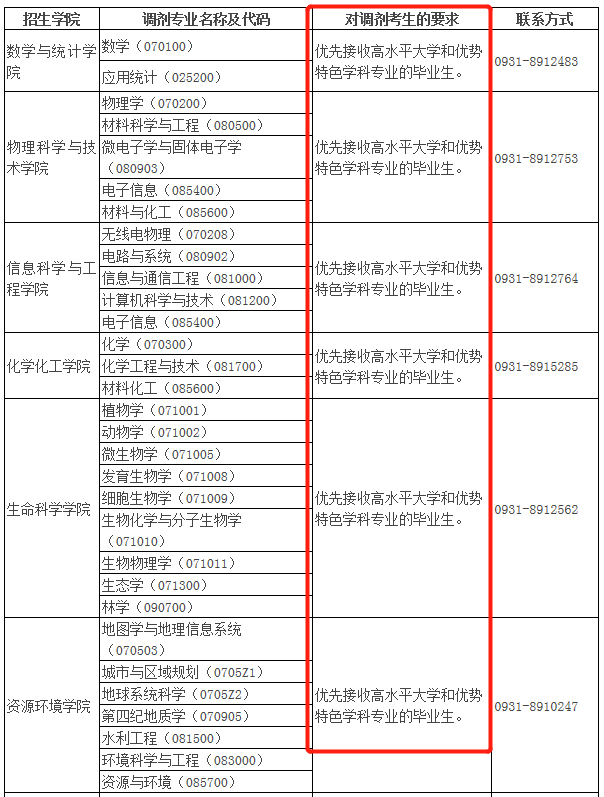 2021年MBA报考指南：17所考研界的985大学“常年招不满”，擦线就能过！