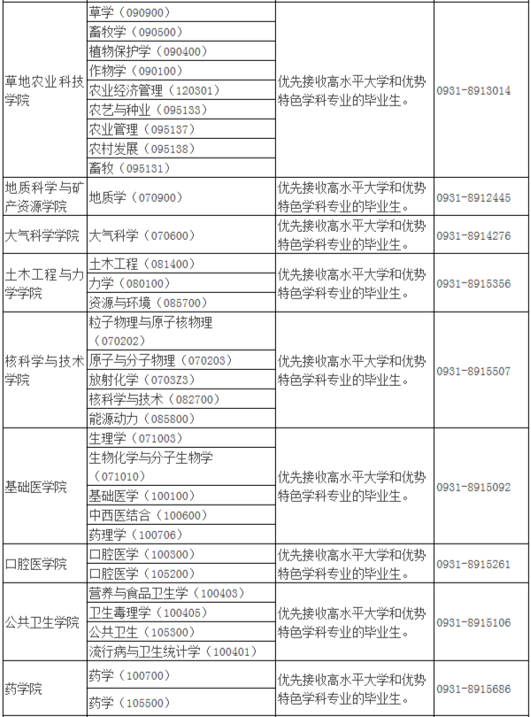 2021年MBA报考指南：17所考研界的985大学“常年招不满”，擦线就能过！