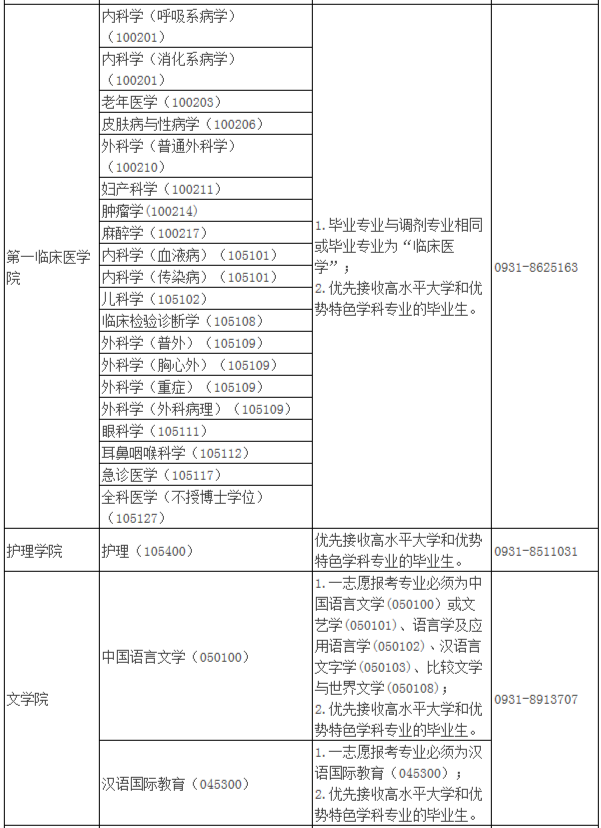 2021年MBA报考指南：17所考研界的985大学“常年招不满”，擦线就能过！