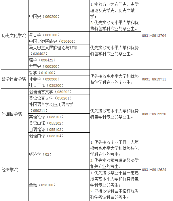 2021年MBA报考指南：17所考研界的985大学“常年招不满”，擦线就能过！