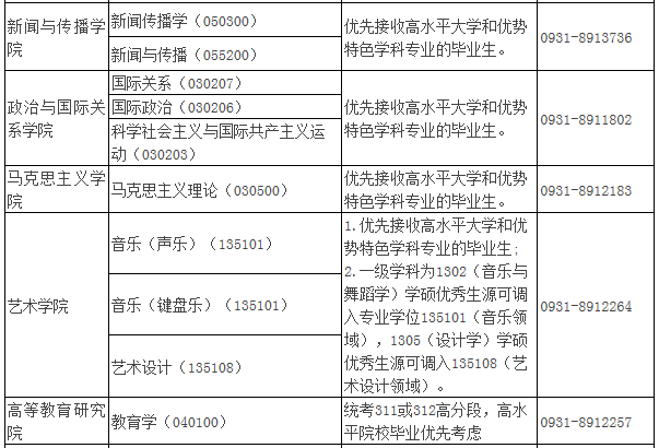 2021年MBA报考指南：17所考研界的985大学“常年招不满”，擦线就能过！