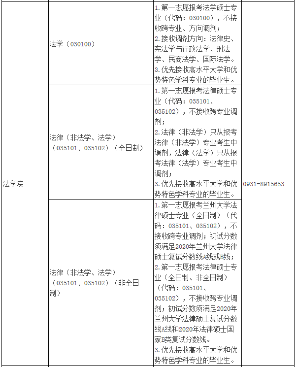 2021年MBA报考指南：17所考研界的985大学“常年招不满”，擦线就能过！