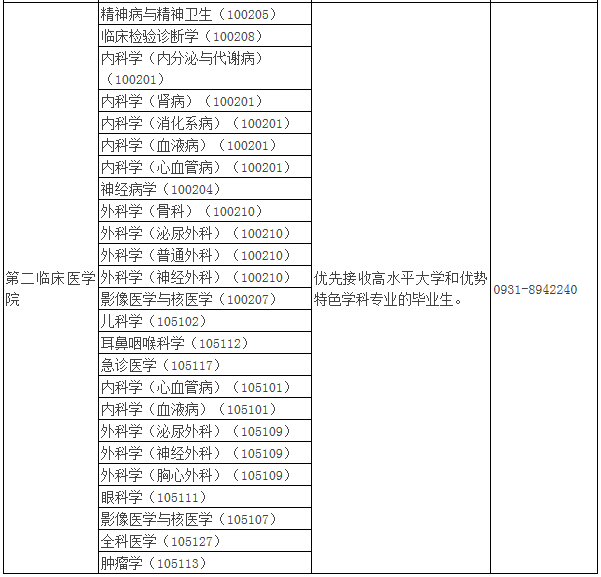 2021年MBA报考指南：17所考研界的985大学“常年招不满”，擦线就能过！