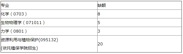 2021年MBA报考指南：17所考研界的985大学“常年招不满”，擦线就能过！