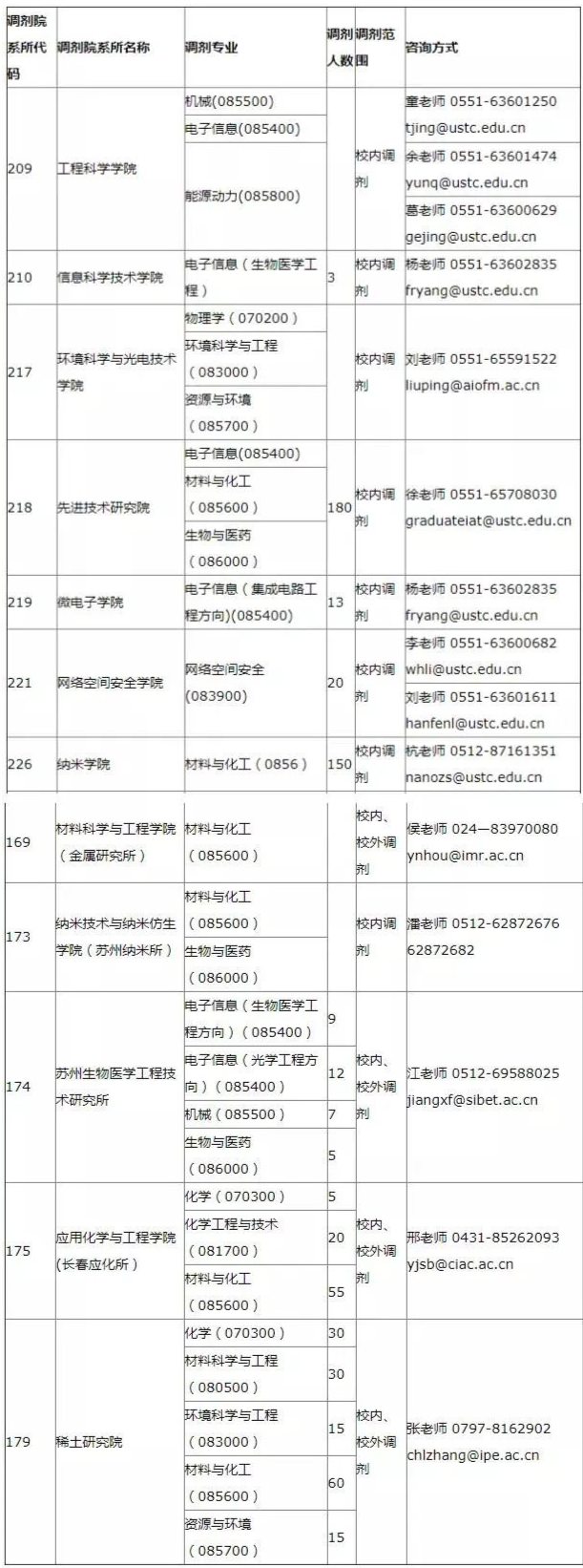 2021年MBA报考指南：17所考研界的985大学“常年招不满”，擦线就能过！