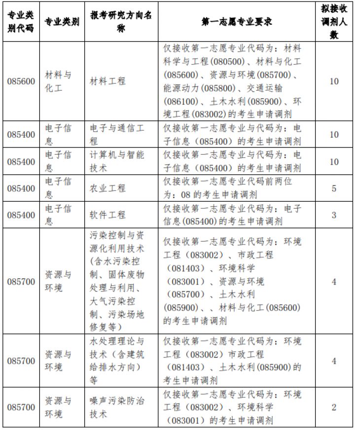 2021年MBA报考指南：17所考研界的985大学“常年招不满”，擦线就能过！