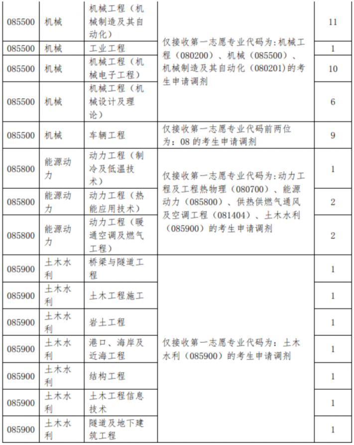 2021年MBA报考指南：17所考研界的985大学“常年招不满”，擦线就能过！