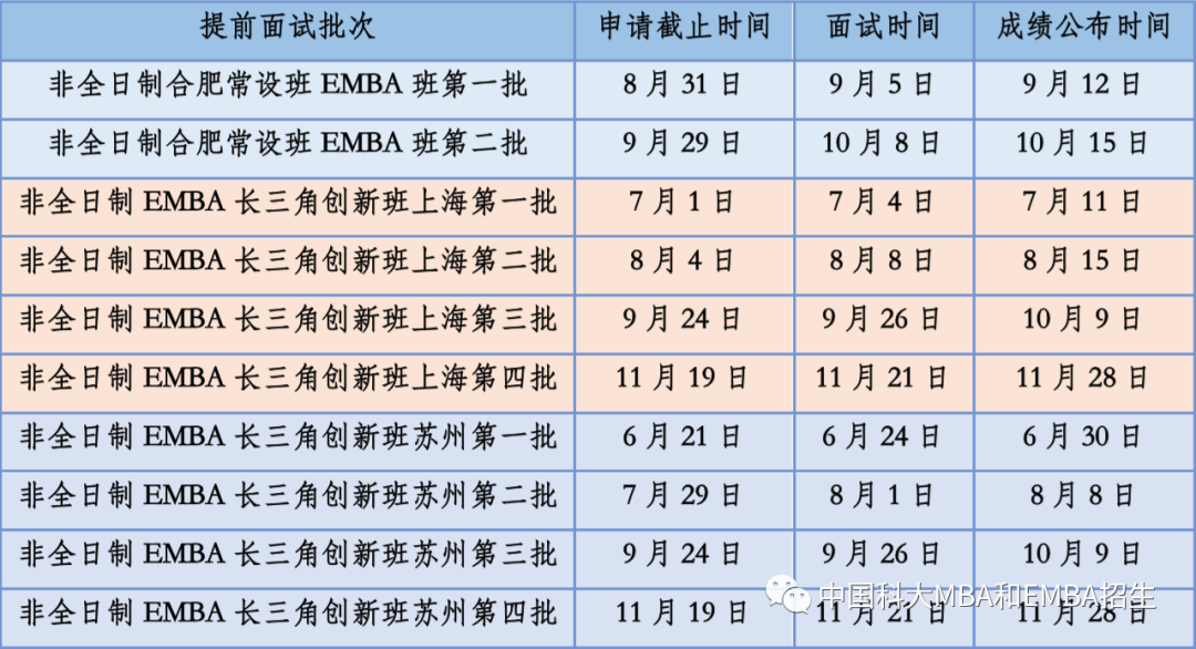 2021EMBA招生简章