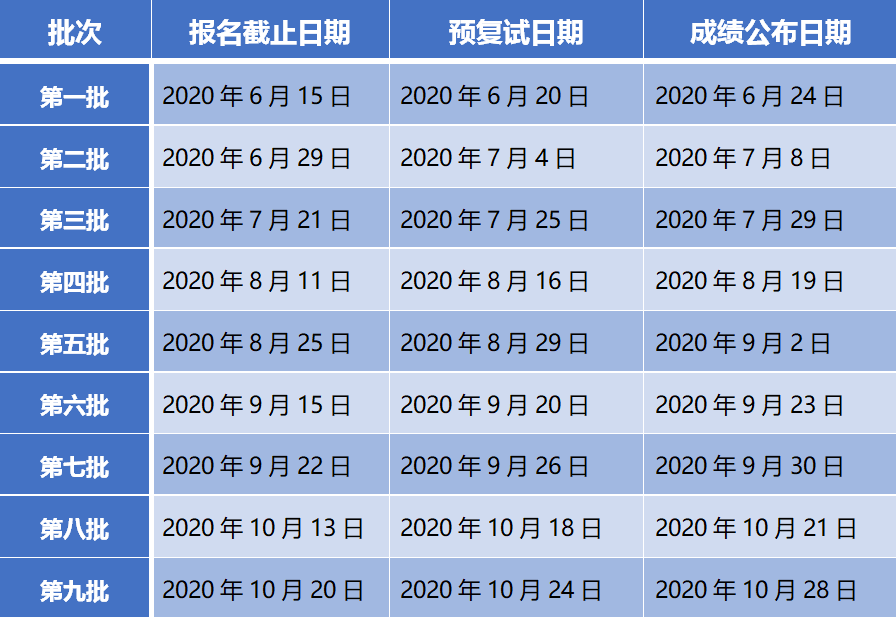 社科赛斯MBA网小编整理了“2021MBA提前面试：上海大学MBA2021级第五批预面试申请即将截止！”的相关内容！有相关报考意愿的同学一定要及时关注！