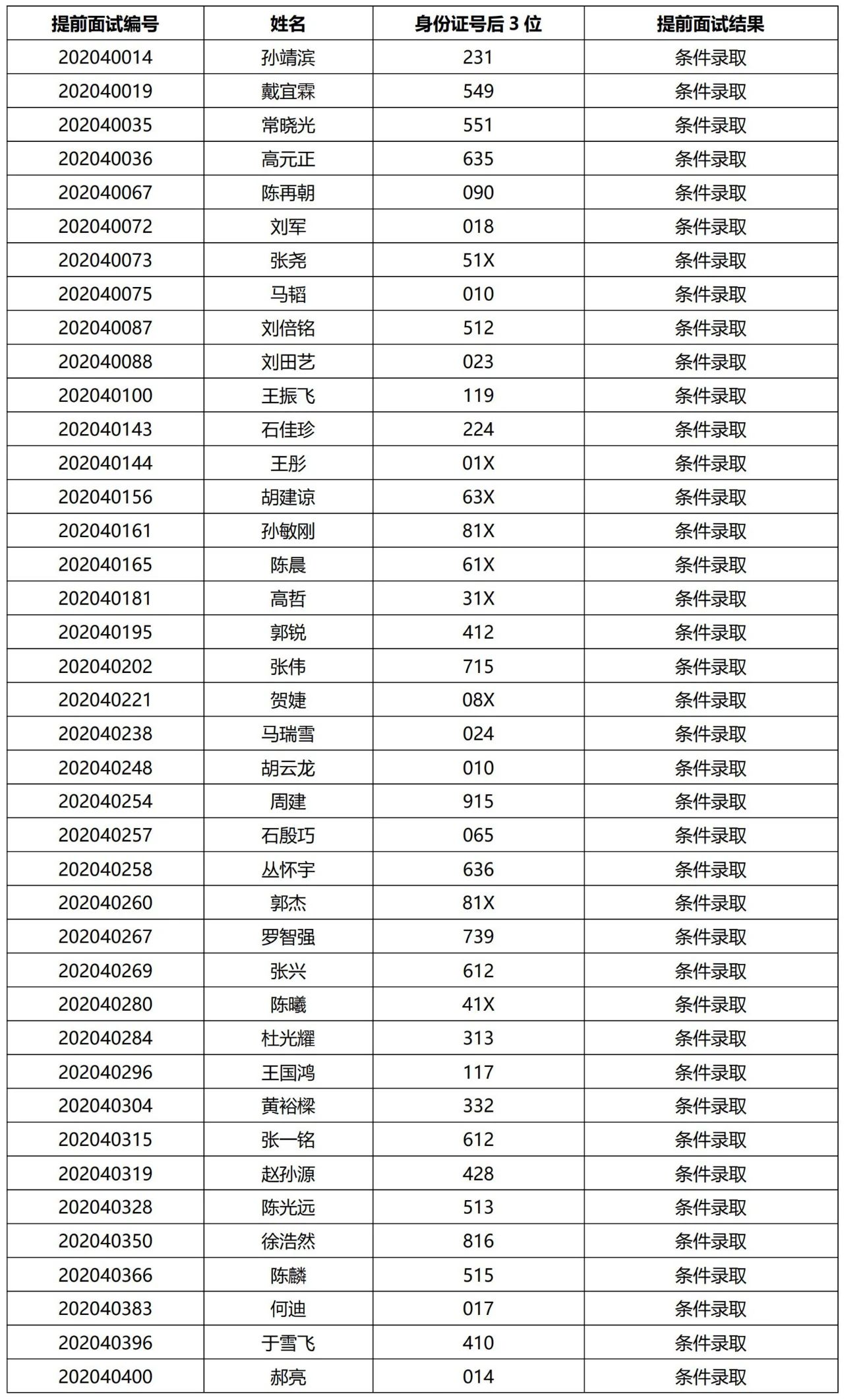 清华大学2021提前面试结果公示