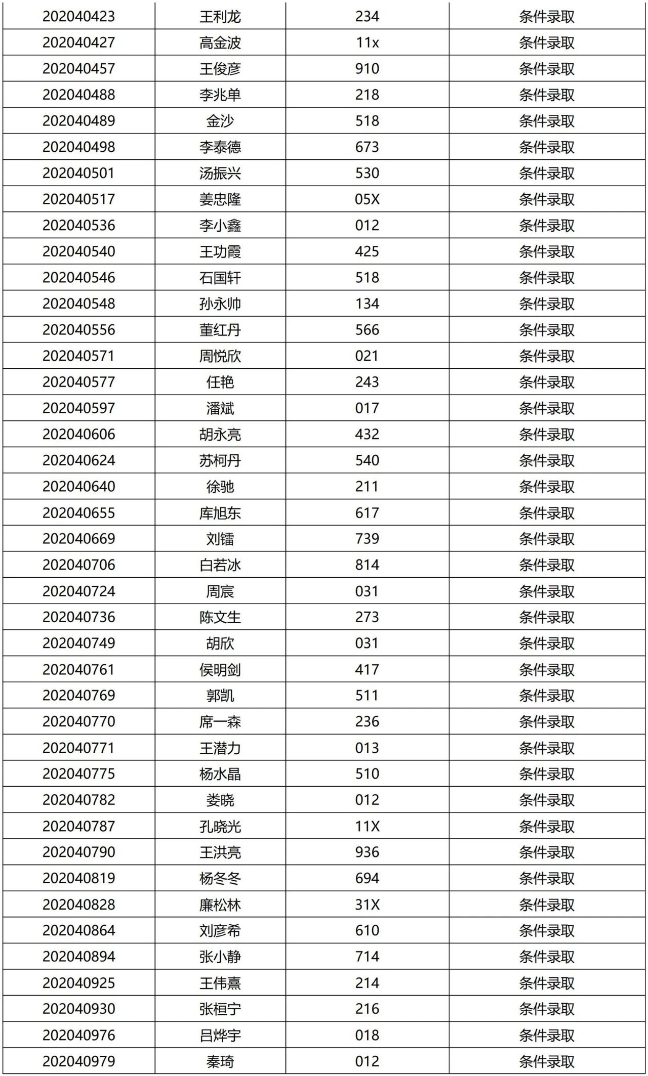 清华大学2021提前面试结果公示