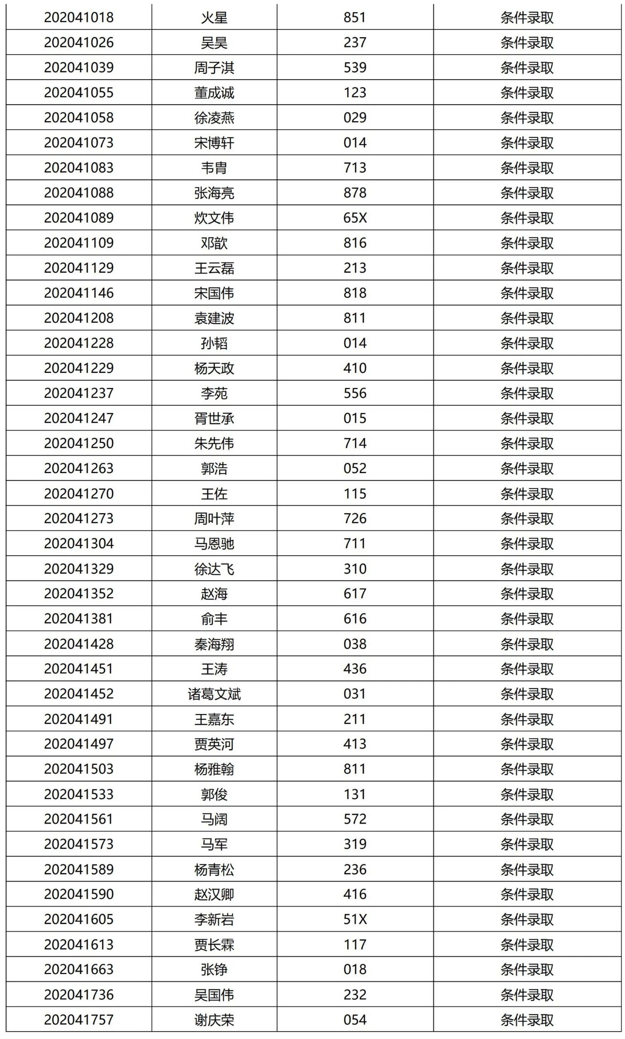 清华大学2021提前面试结果公示