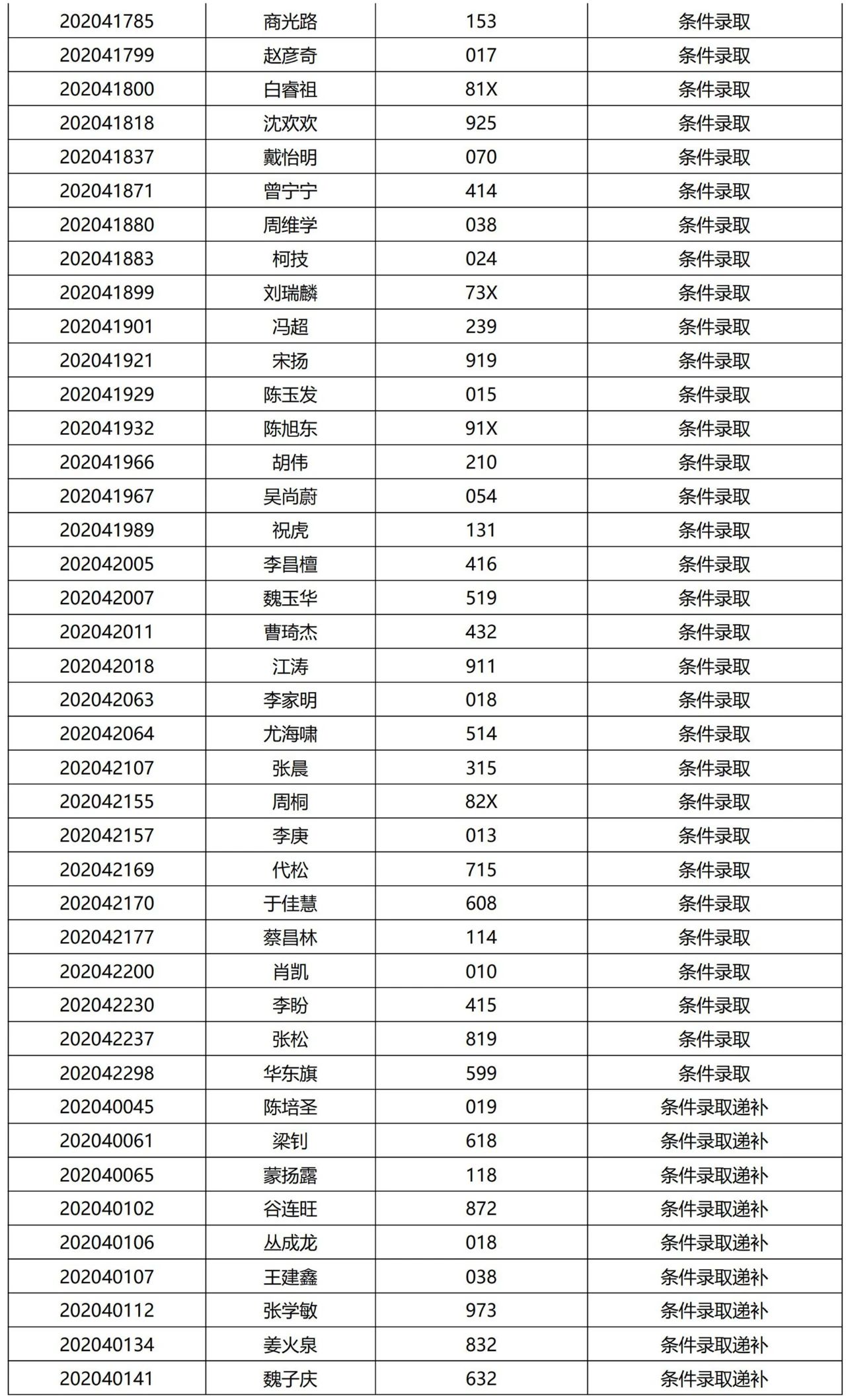 清华大学2021提前面试结果公示