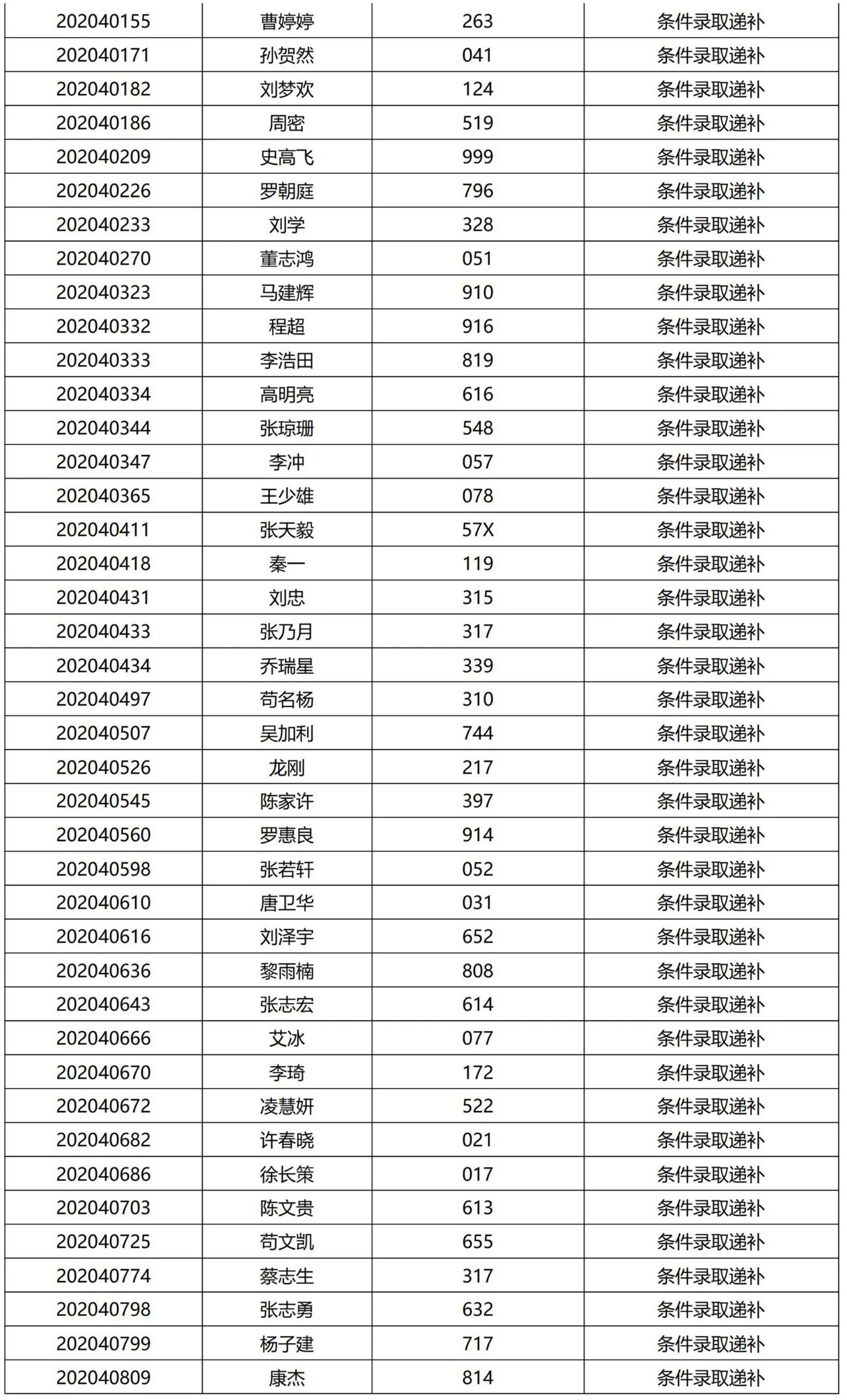 清华大学2021提前面试结果公示