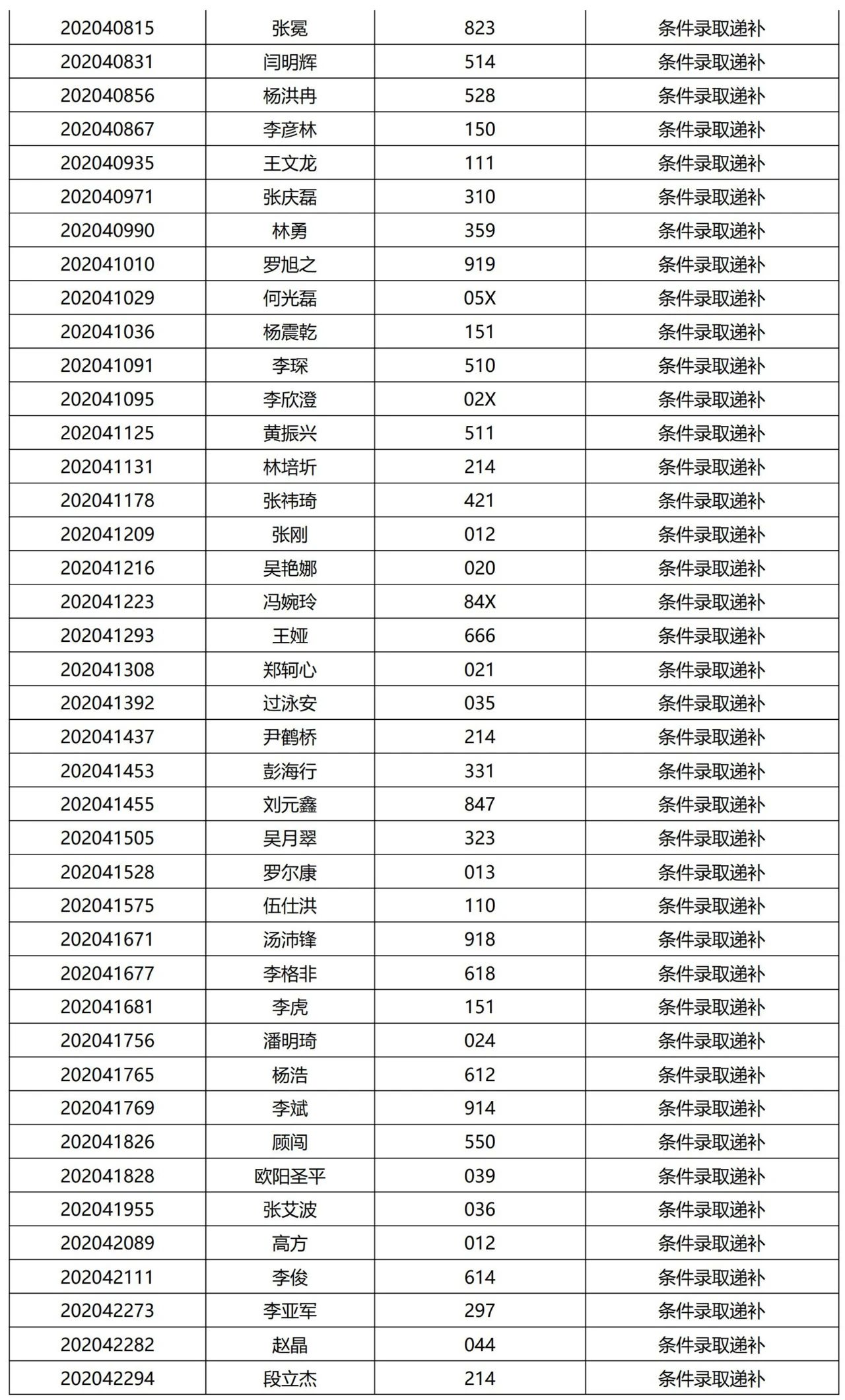 清华大学2021提前面试结果公示