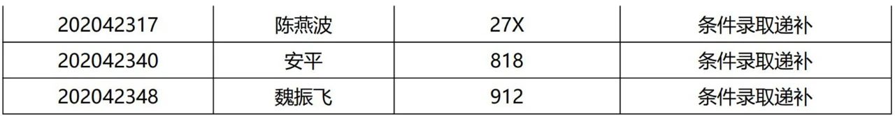 清华大学2021提前面试结果公示