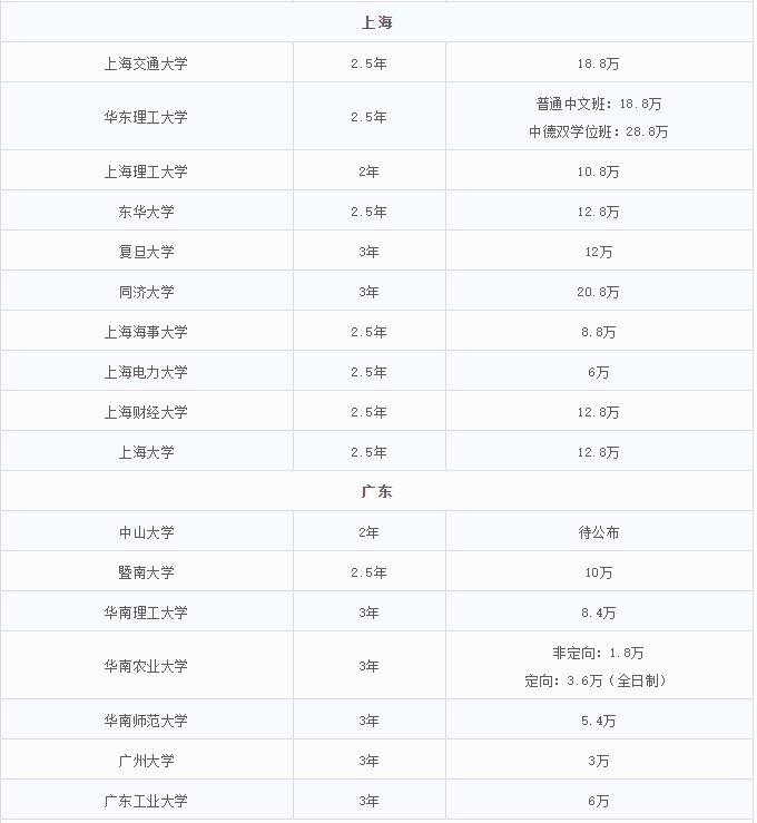 2021MEM招生：MEM招生政策的调整，势必带来考情的变动