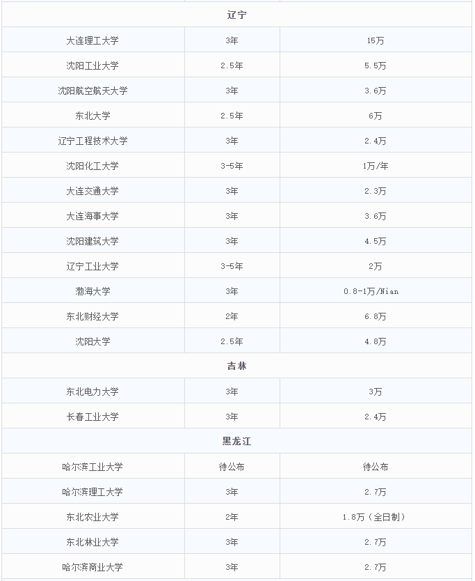 2021MEM招生：MEM招生政策的调整，势必带来考情的变动