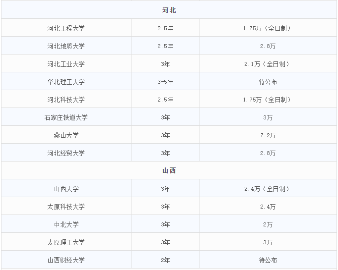 2021MEM招生：MEM招生政策的调整，势必带来考情的变动