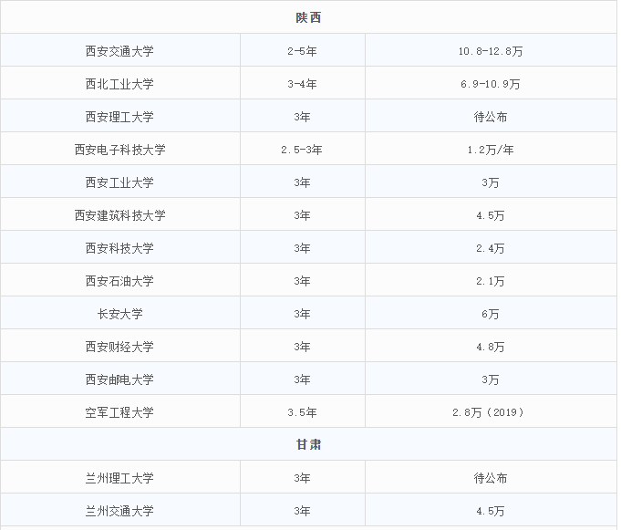 2021MEM招生：MEM招生政策的调整，势必带来考情的变动