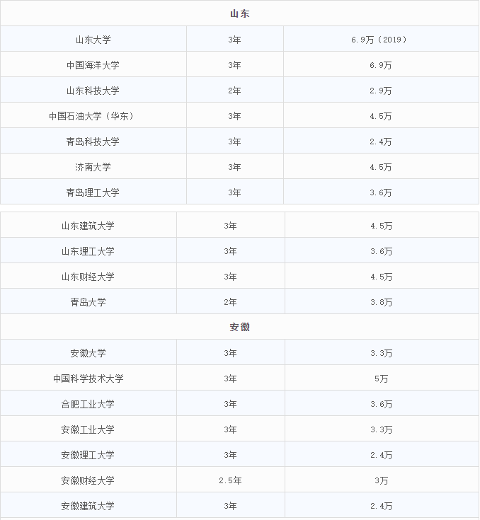 2021MEM招生：MEM招生政策的调整，势必带来考情的变动