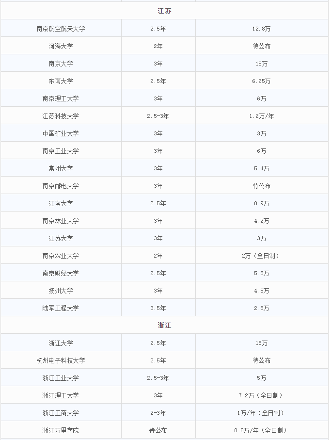 2021MEM招生：MEM招生政策的调整，势必带来考情的变动