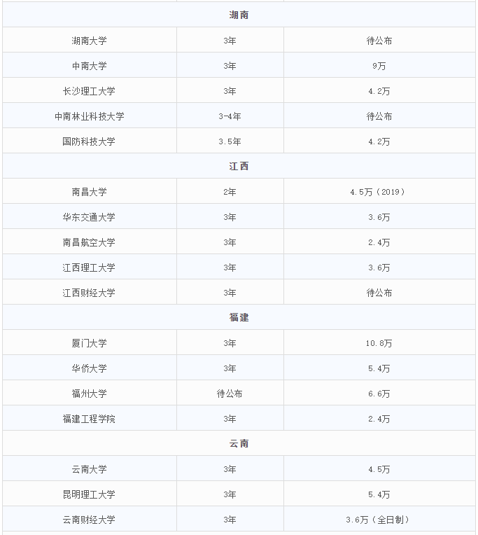 2021MEM招生：MEM招生政策的调整，势必带来考情的变动