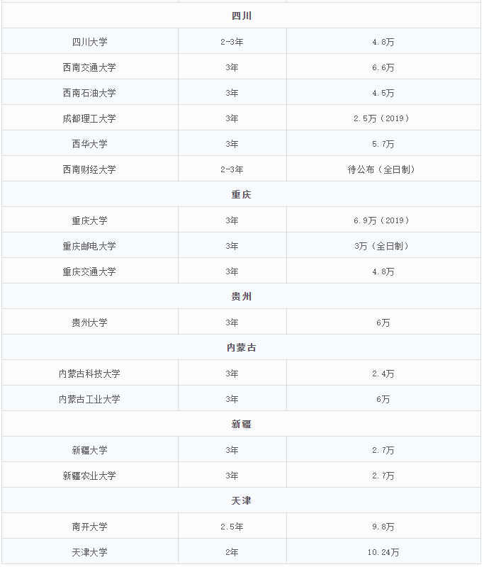 2021MEM招生：MEM招生政策的调整，势必带来考情的变动