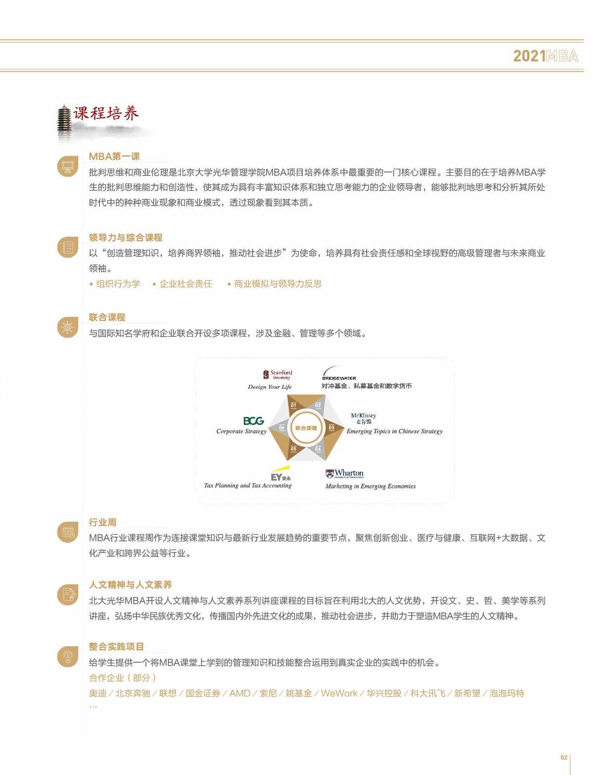 北京大学光华管理学院MBA招生简章