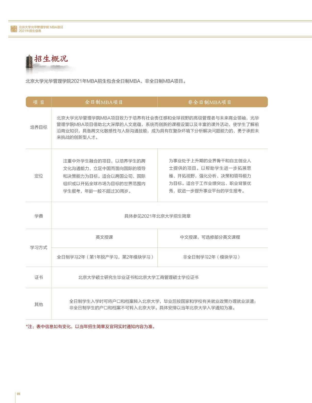 北京大学光华管理学院MBA招生简章