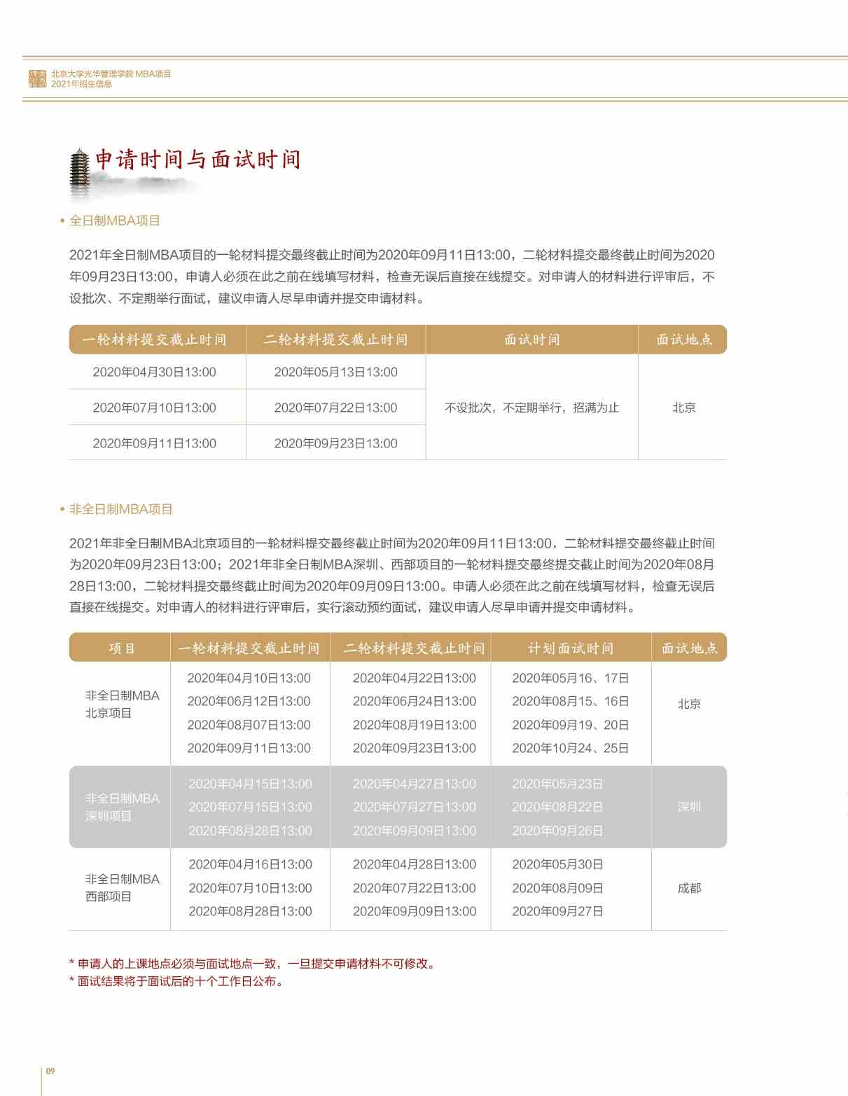 北京大学光华管理学院MBA招生简章