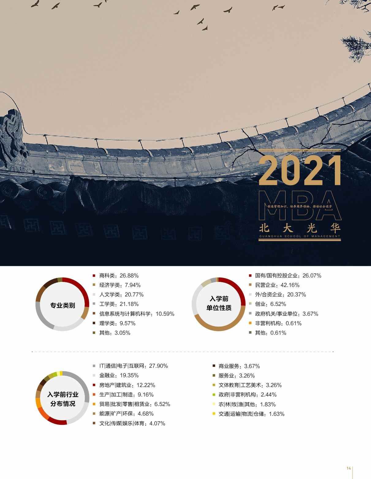 北京大学光华管理学院MBA招生简章