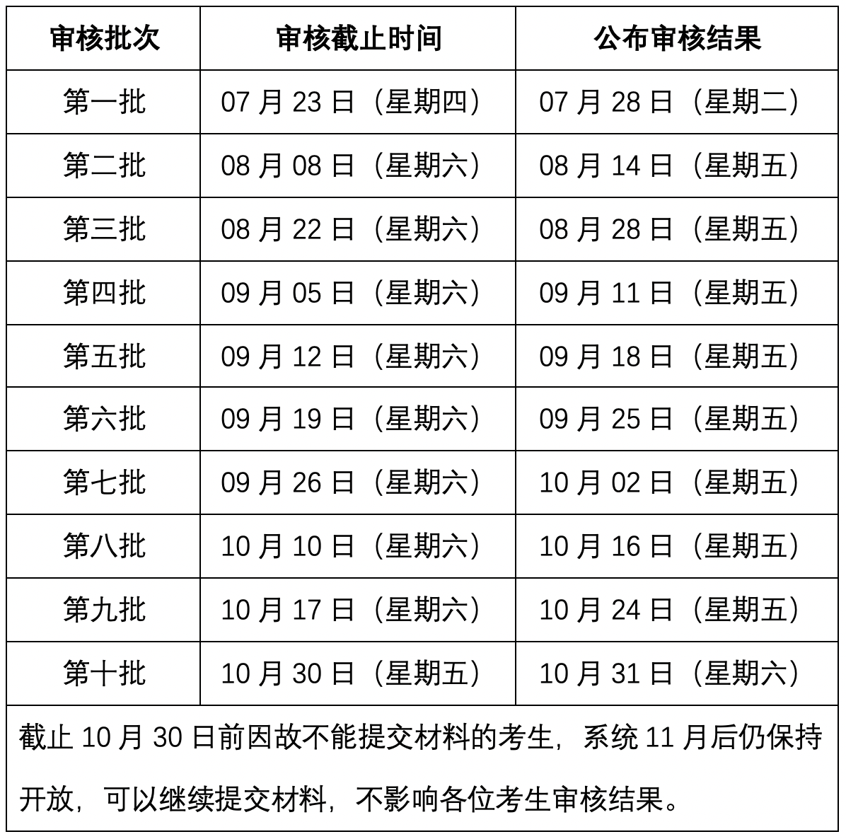 2021MBA提前面试：2021中传MBA“审核制”第三批审核结果可上网查询