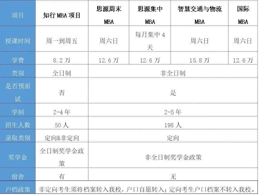 项目基本信息