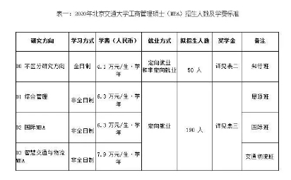 录取调剂情况分析