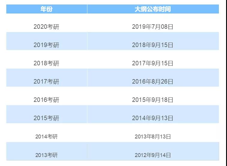 2021MBA备考：考研大纲公布在即，9月10日发布？